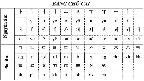 bang-chu-cai-tieng-han
